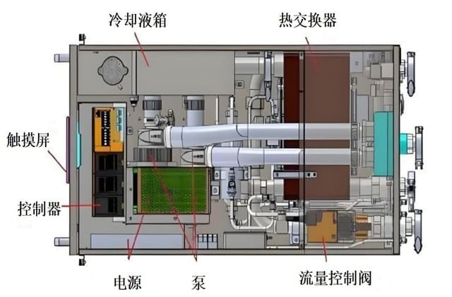 CDU压力循环测试
