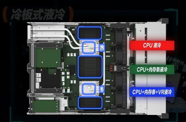 数据中心冷板式液冷系统国家标准制定进展:20242362-T-469